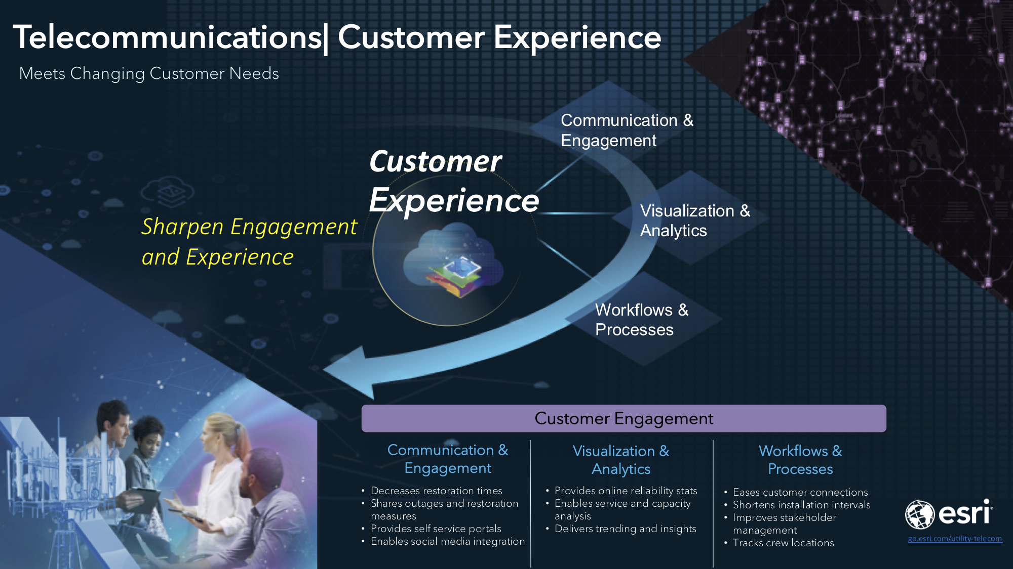 telecom customer experience case study